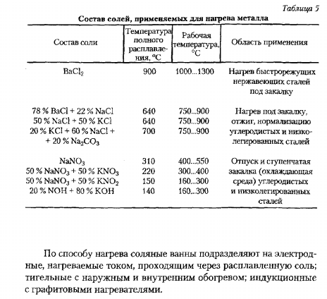 Нагрев и охлаждение в соляных ваннах