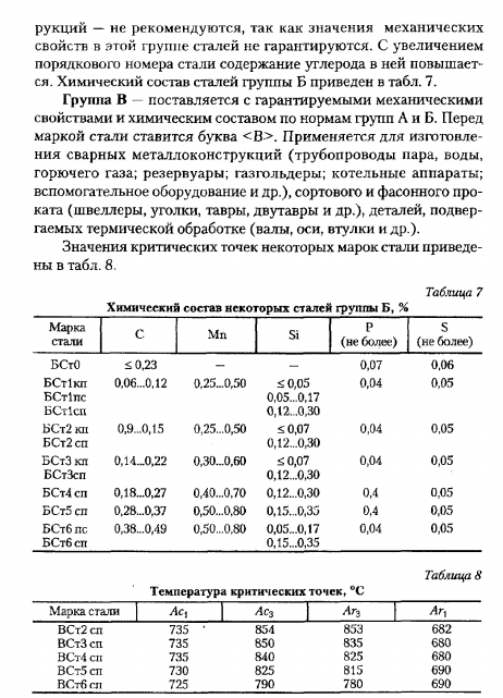 Стали обыкновенного качества