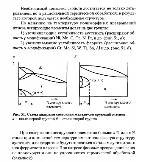 Легированные стали