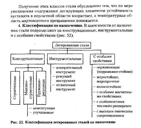 Классификация легированных сталей