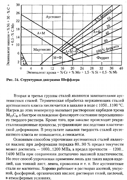 Хромоникелевые стали