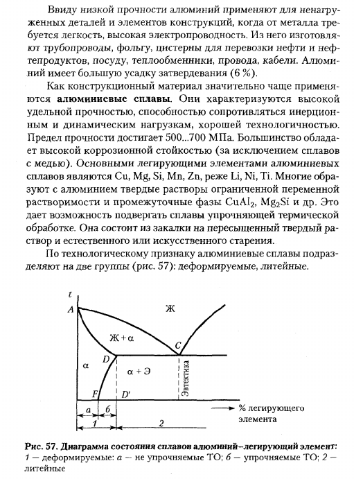 Алюминий и его сплавы