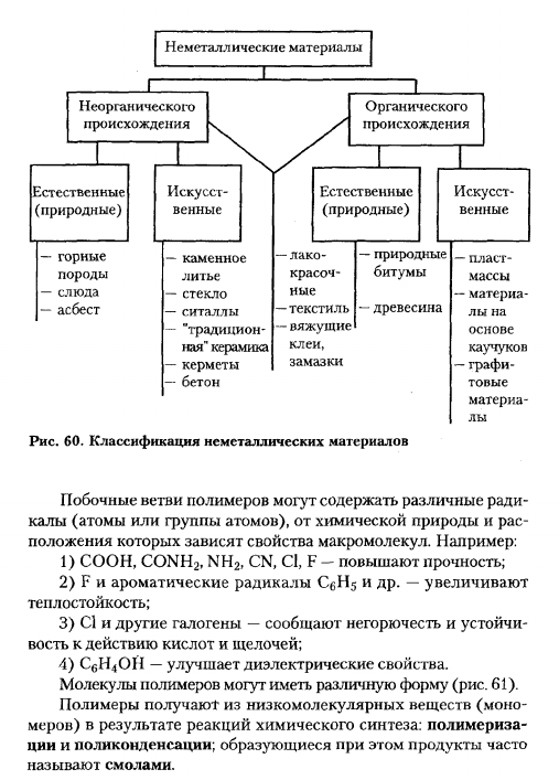 Полимерные материалы