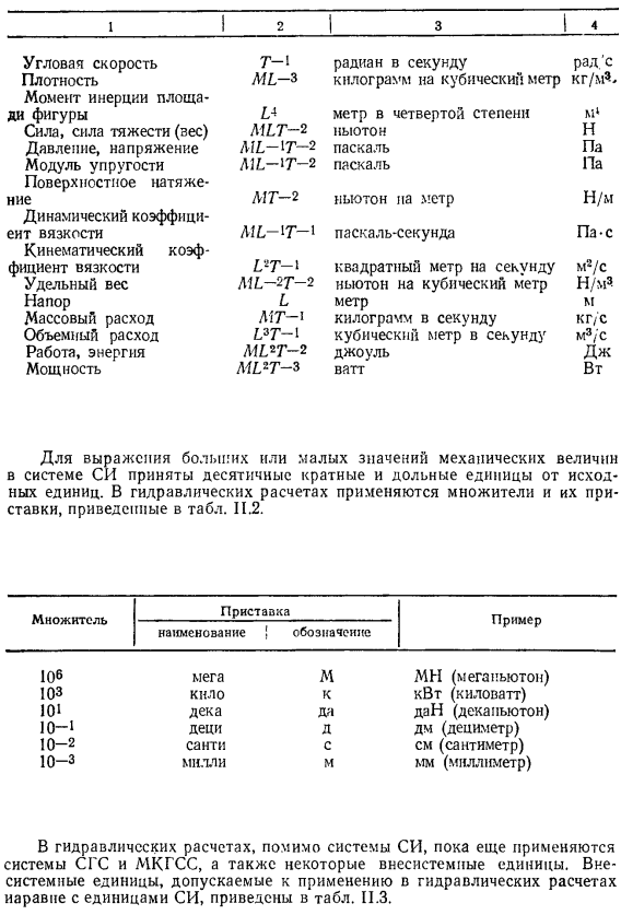 механические величины