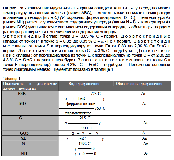 Фазовые превращения в железоуглеродистых сплавах. Диаграмма железо-цементит