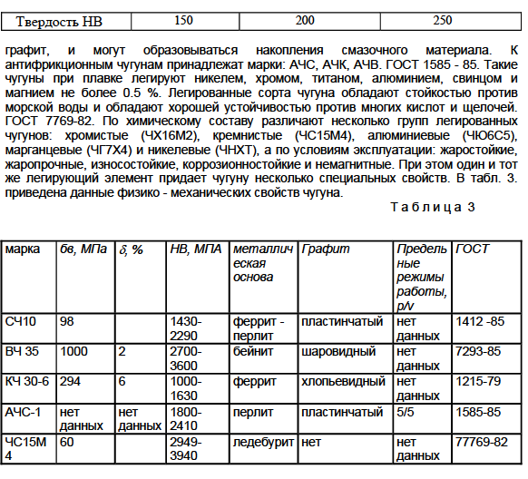 Чугуны с пластинчатым, шаровидным, вермикулярным и хлопьевидным графитом: ЧПГ, ЧШВ, ЧВГ, ЧХГ. Механические свойства чугунов. Антифрикционные и легированные чугуны