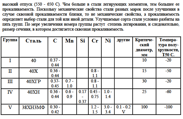 Цементуемые и улучшаемые стали, классификация по химическому составу