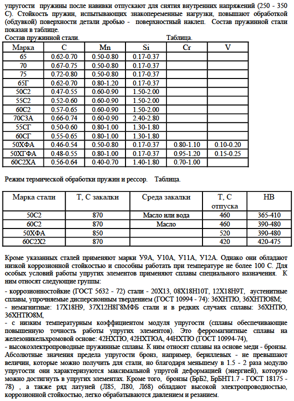 Рессорно - пружинные стали и сплавы общего и специального назначения