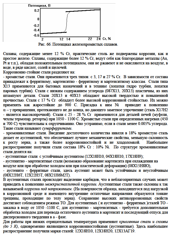 Коррозоинностойкие стали