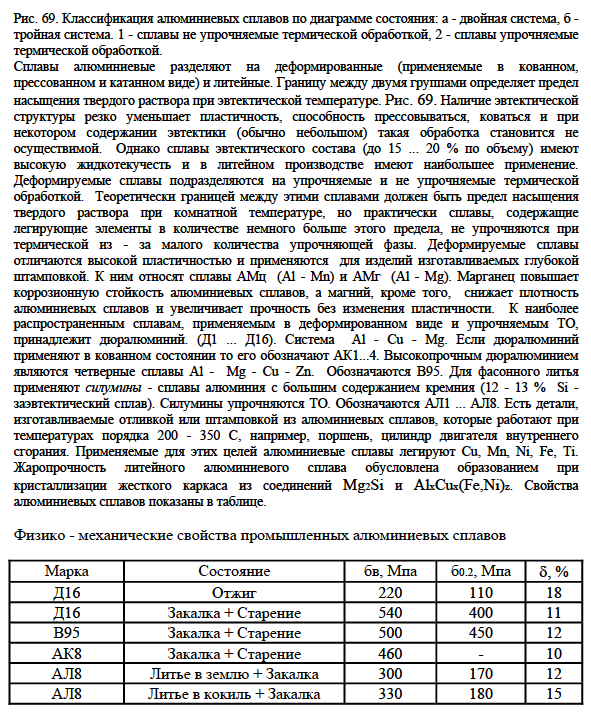 Сплавы алюминиевые деформированные и литейные