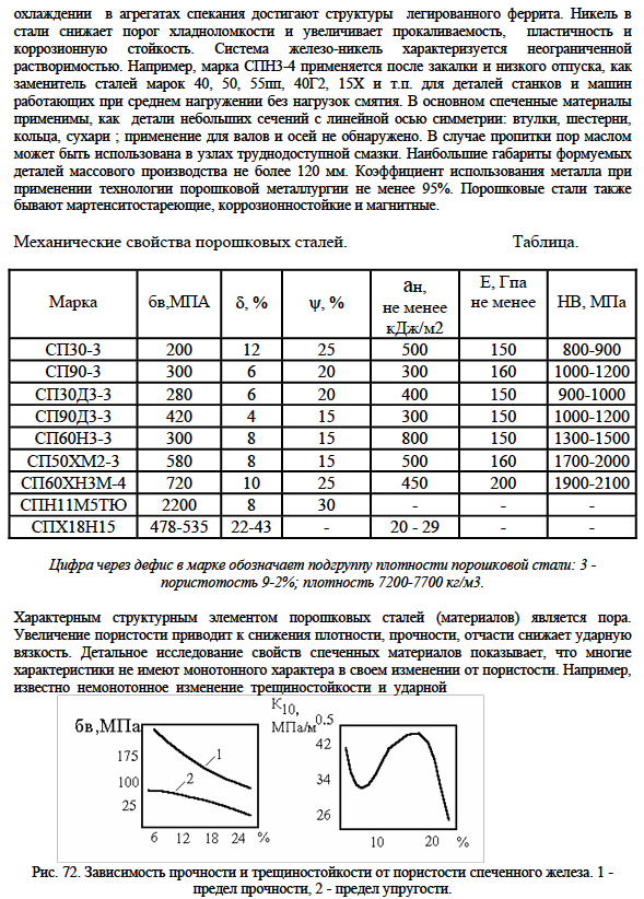 Порошковые стали