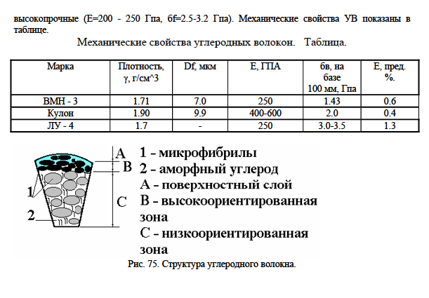 Углеродные и графитовые материалы. Строение,  свойства и применение