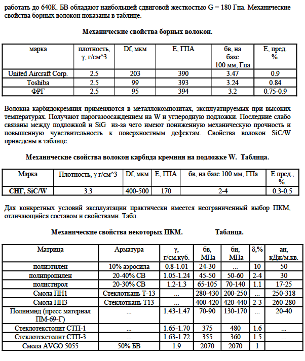 КМ на полимерных матрицах: стеклопластики, бороволокниты, органоволокниты, карбоволокниты