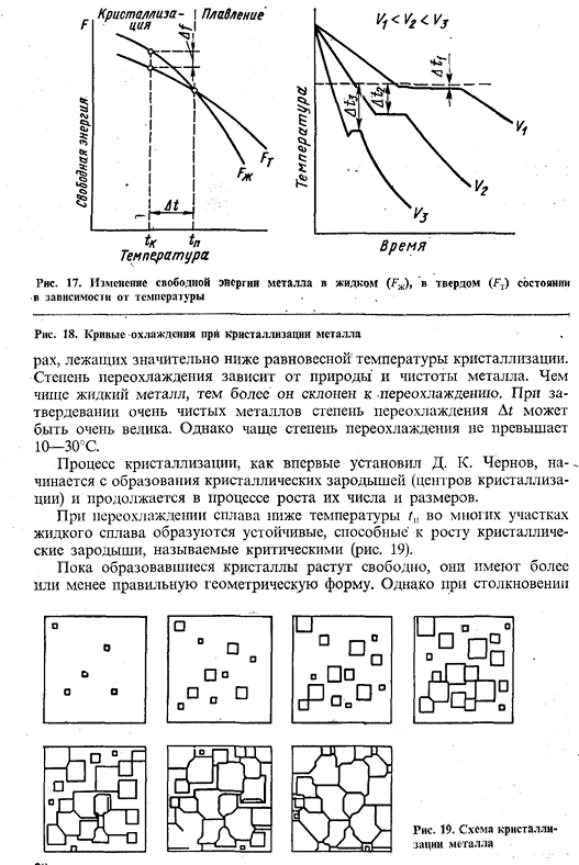 Первичная кристаллизация металлов