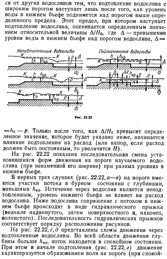 Подтопленный водослив с широким порогом.