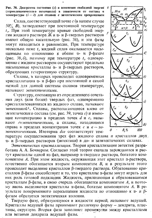 Диаграмма состояния сплавов, образующих ограни­ченные твердые растворы