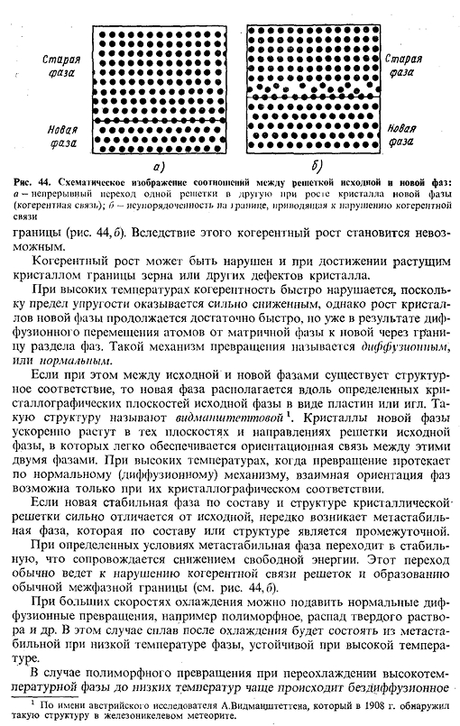 Особенности фазовых превращений в сплавах в твердом состоянии