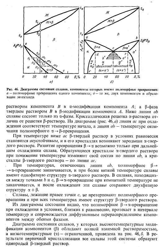 Диаграмма состояния сплавов, компоненты которых имеют полиморфные превращения