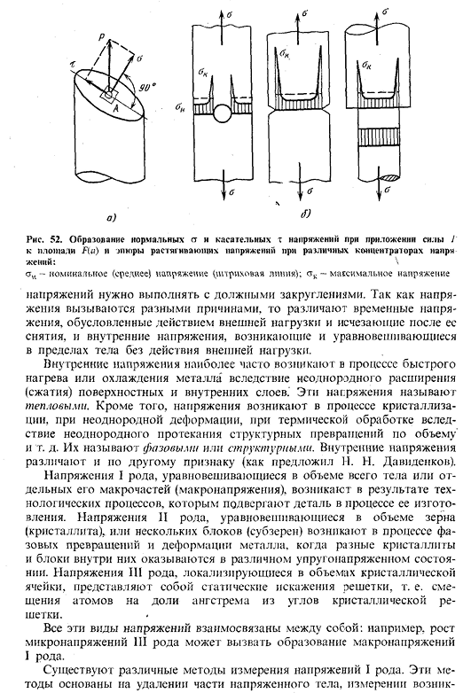 Виды напряжений