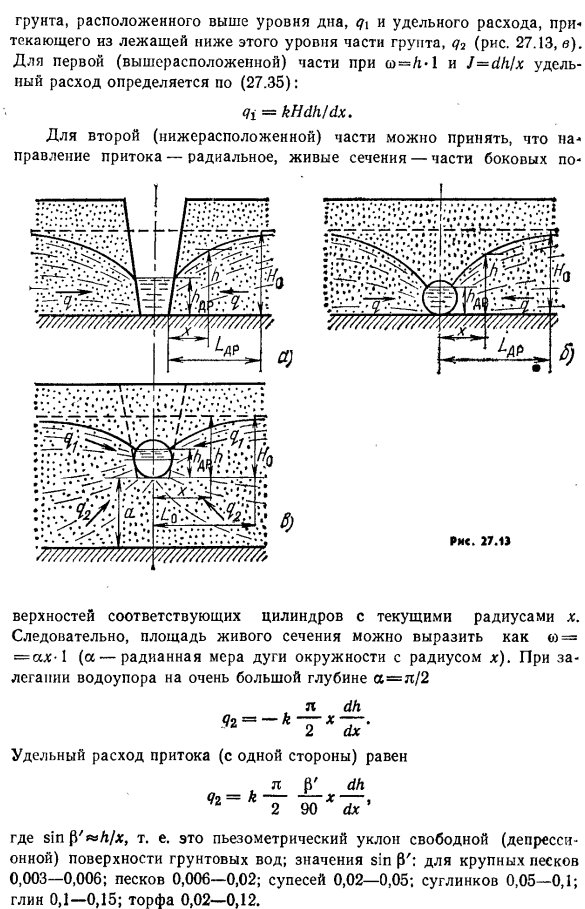 Приток к горизонтальному дренажу.