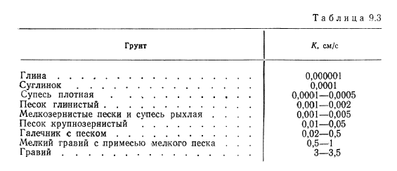 Коэффициент фильтрации