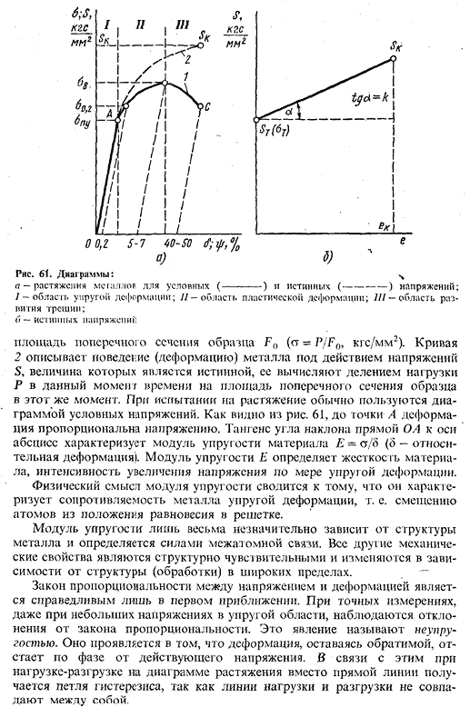 Механические свойства, определяемые при статических испытаниях