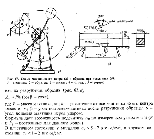 Механические свойства, определяемые при динамических испытаниях