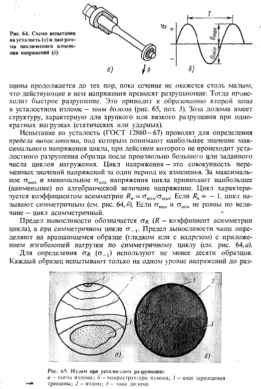 Механические свойства при переменных (циклических) нагрузках