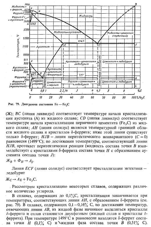 Диаграмма состояния железо - цементит (метастабильное равновесие)