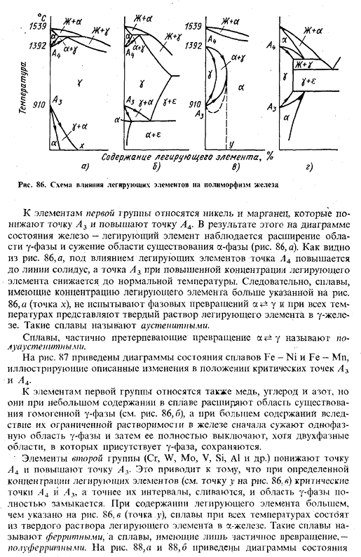 Легирующие элементы в стали