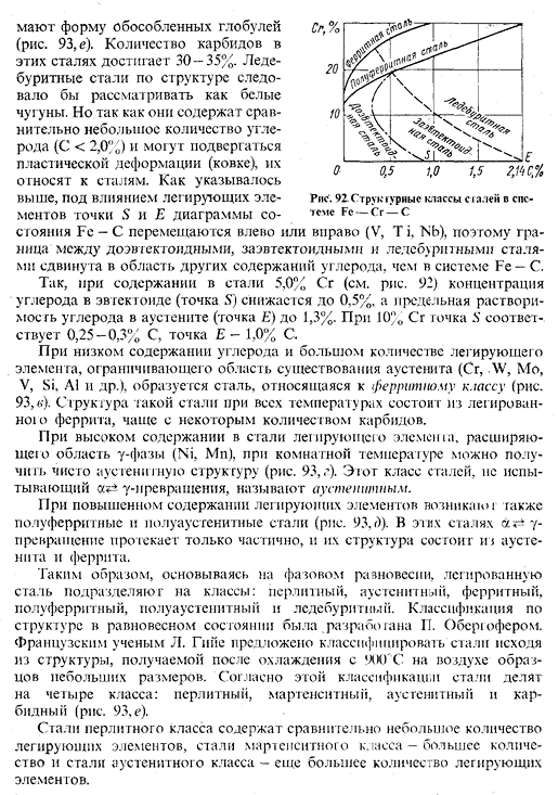 Структурные классы легированных сталей