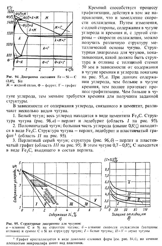 Серый и белый чугун