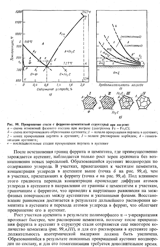 Фазовые превращения при нагреве