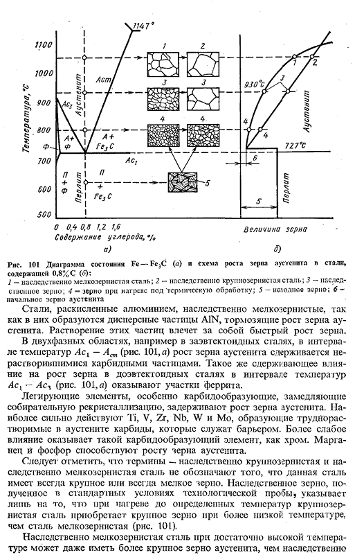 Рост зерна аустенита при нагреве 