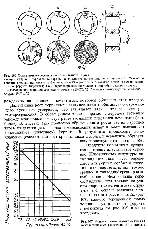 Перлитное превращение