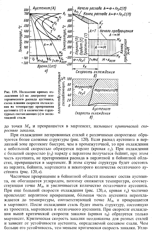 Превращение аустенита при непрерывном охлаждении