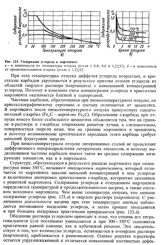 Превращение мартенсита и остаточного аустенита при нагреве (отпуск стали)