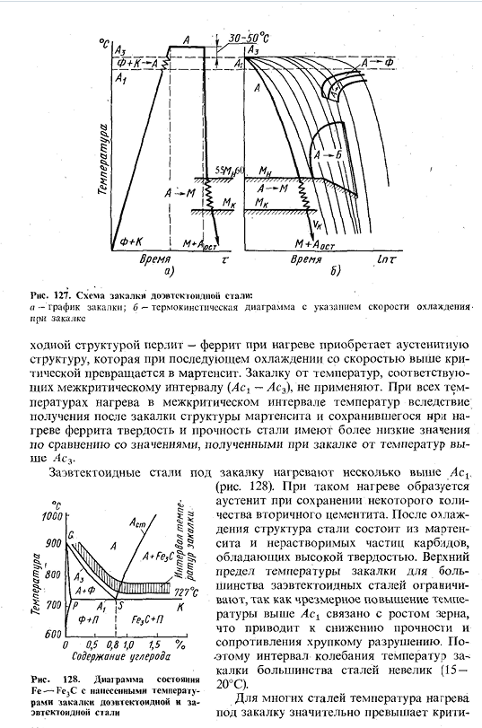 Закалка