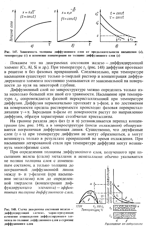 Общая характеристика процессов химико­ термической обработки стали