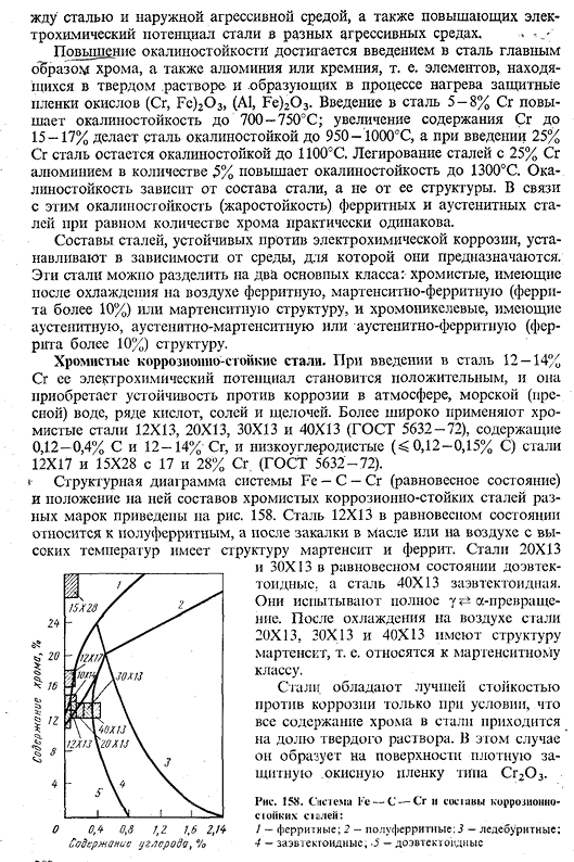 Коррозионно-стойкие (нержавеющие) стали и сплавы