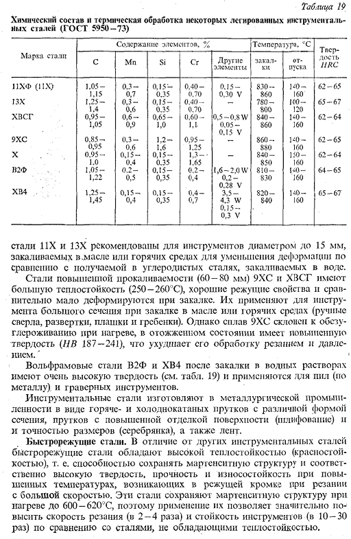 Стали для режущего инструмента