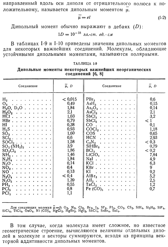 Дипольные моменты