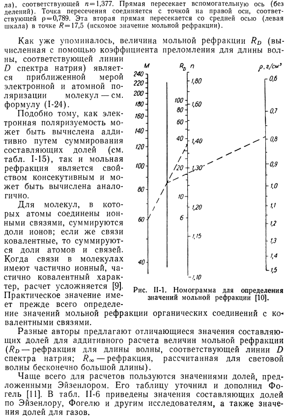 Мольная рефракция