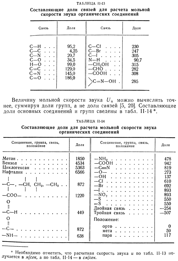 Мольная скорость звука