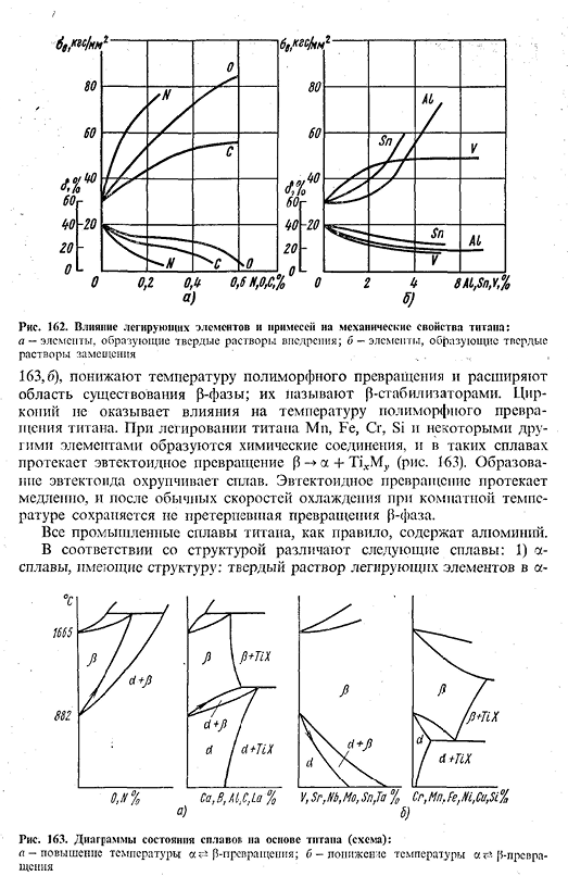 Сплавы на основе титана