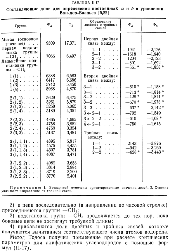 Определение постоянных а и b для алифатических углеводородов (метод Тодоса)