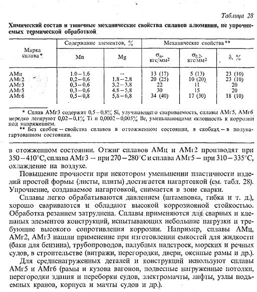 Деформируемые алюминиевые сплавы, не упрочняемые термической обработкой