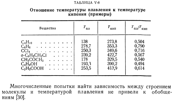 Температура плавления.