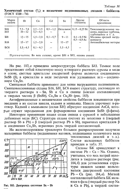 Антифрикционные сплавы на оловянной, свинцовой и цинковой основах (подшипниковые сплавы)