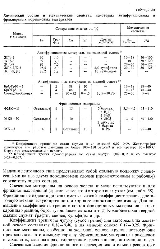 Порошковые материалы (порошковая металлургия)